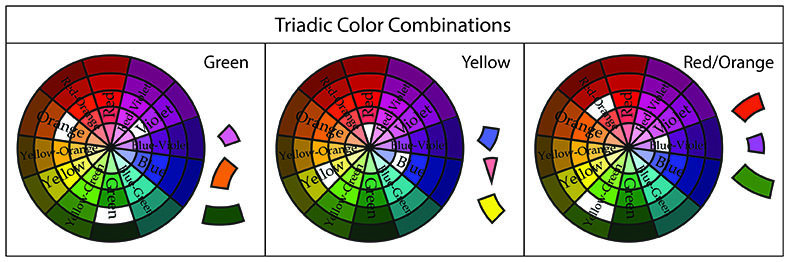 Analyze Colors -- Color Combinations